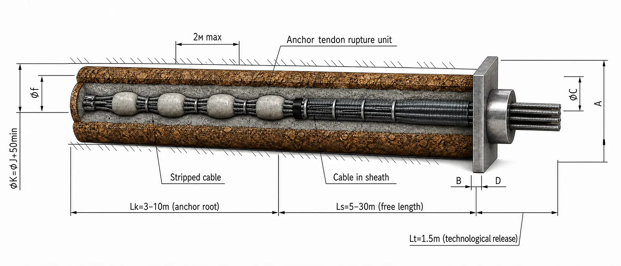 Strand rope ground anchor section showing free length, bonded anchor root and anchor head